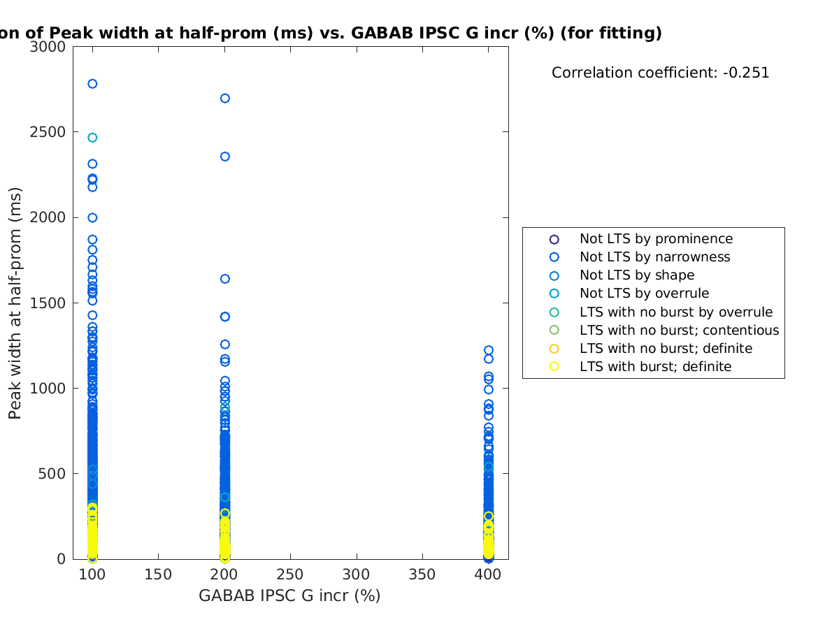 image_peakwidth_vs_grow_tofit.png