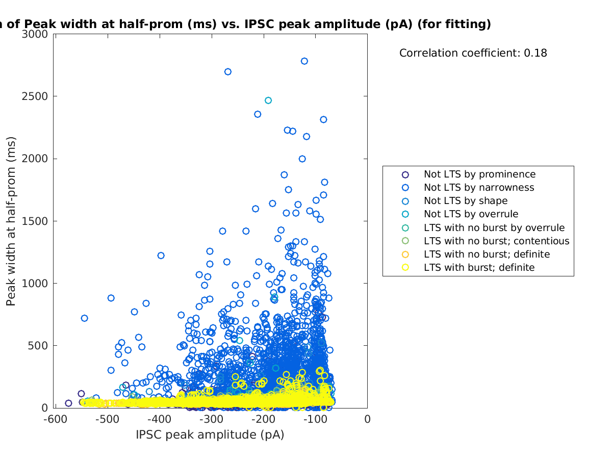 image_peakwidth_vs_imin_tofit.png