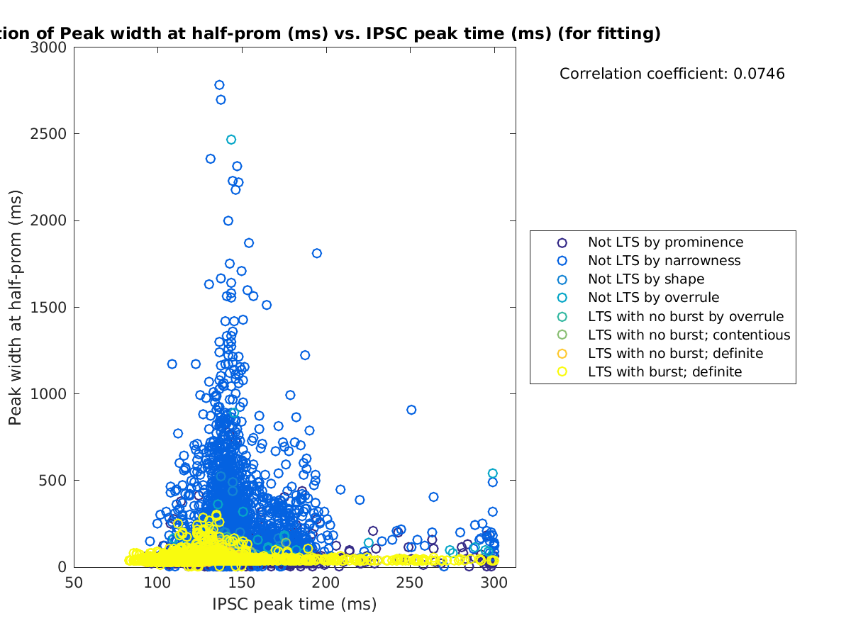 image_peakwidth_vs_imint_tofit.png