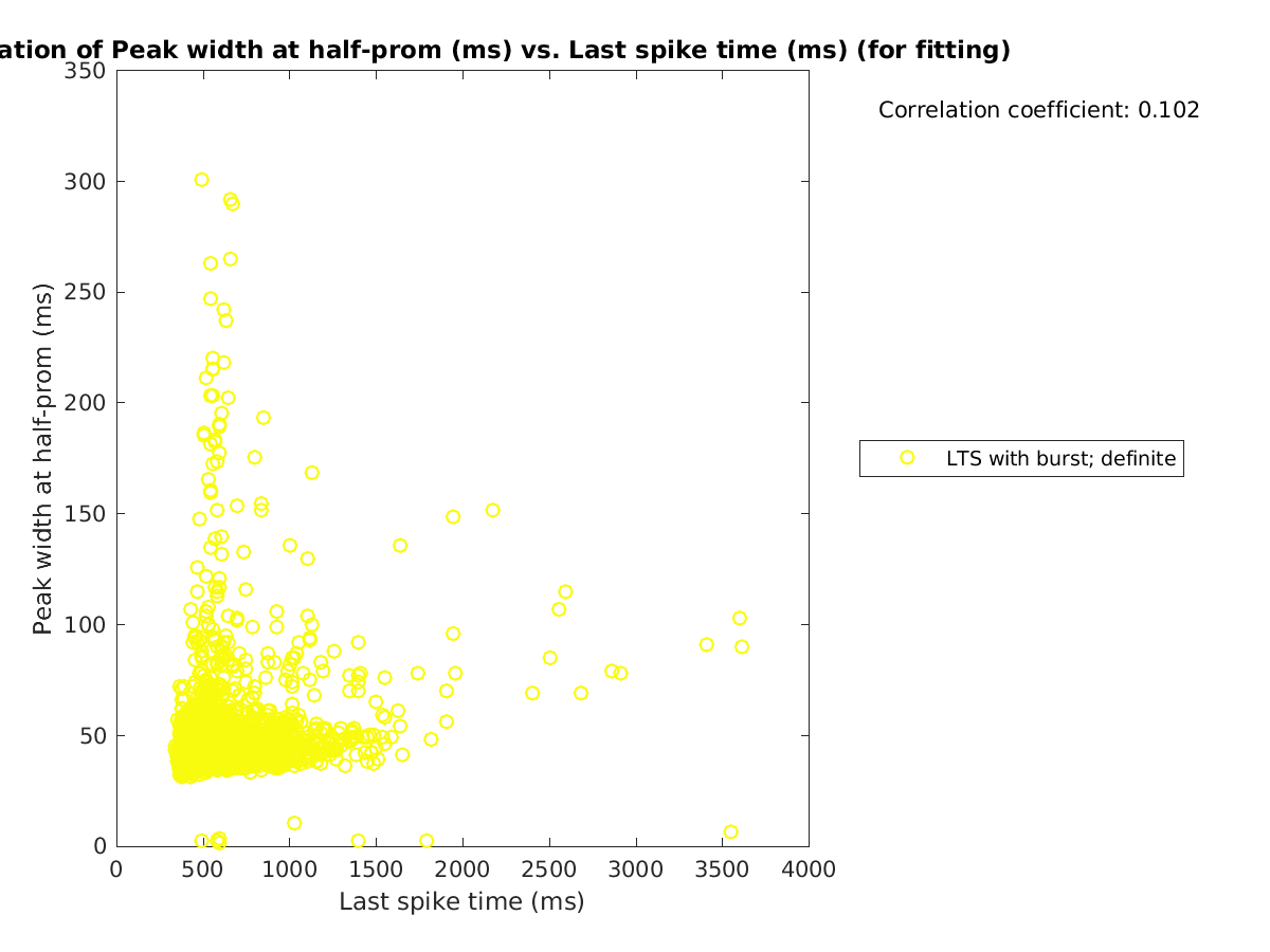 image_peakwidth_vs_lastspiketime_tofit.png