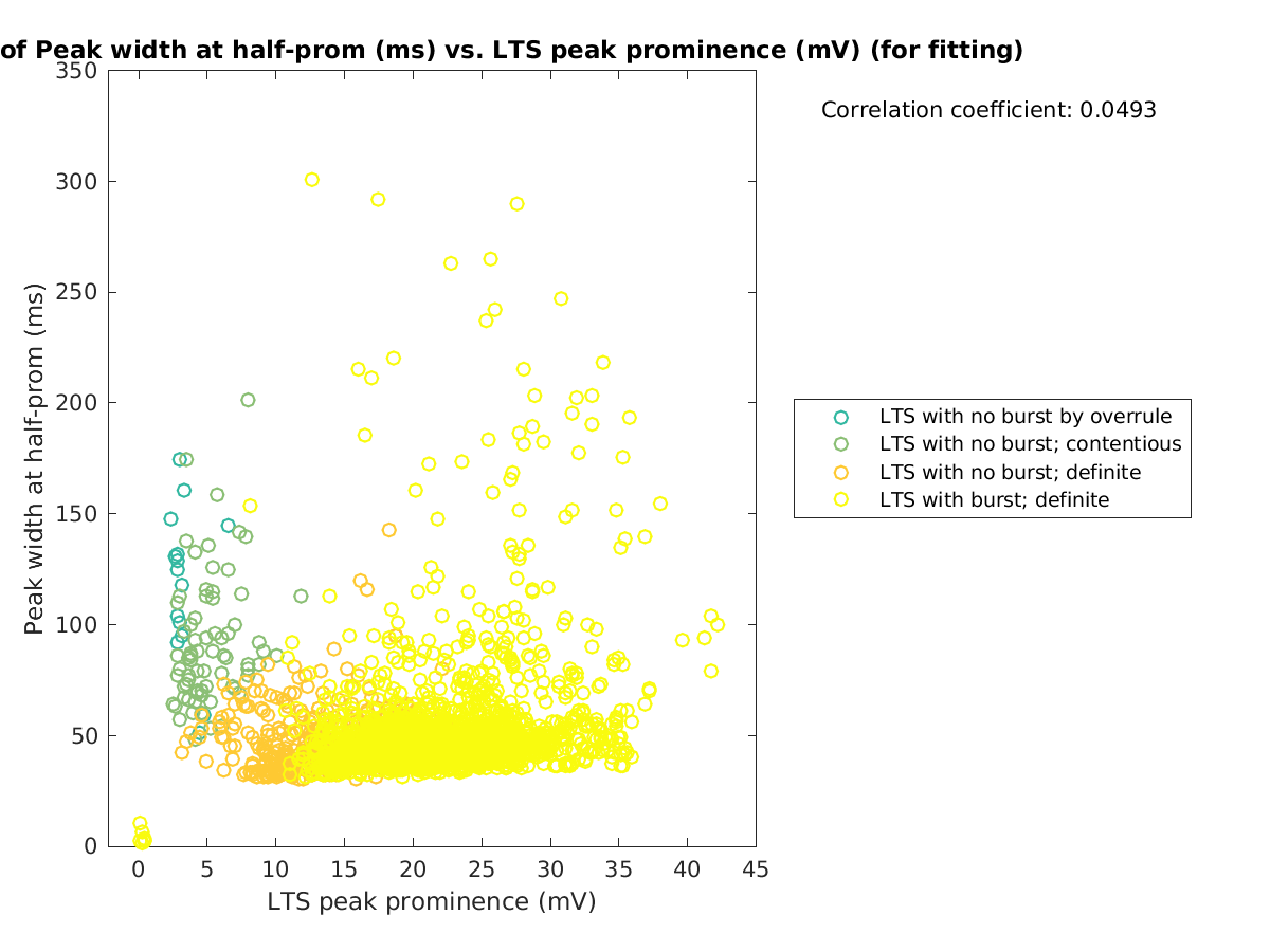 image_peakwidth_vs_ltspeakprom_tofit.png