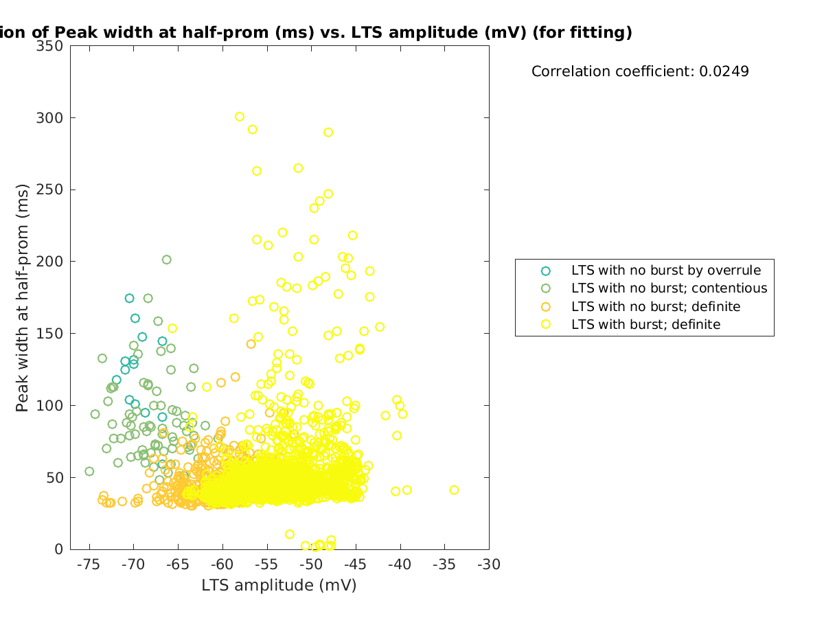 image_peakwidth_vs_ltspeakval_tofit.png