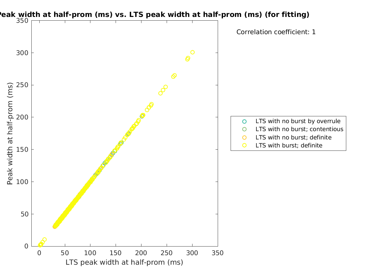 image_peakwidth_vs_ltspeakwidth_tofit.png