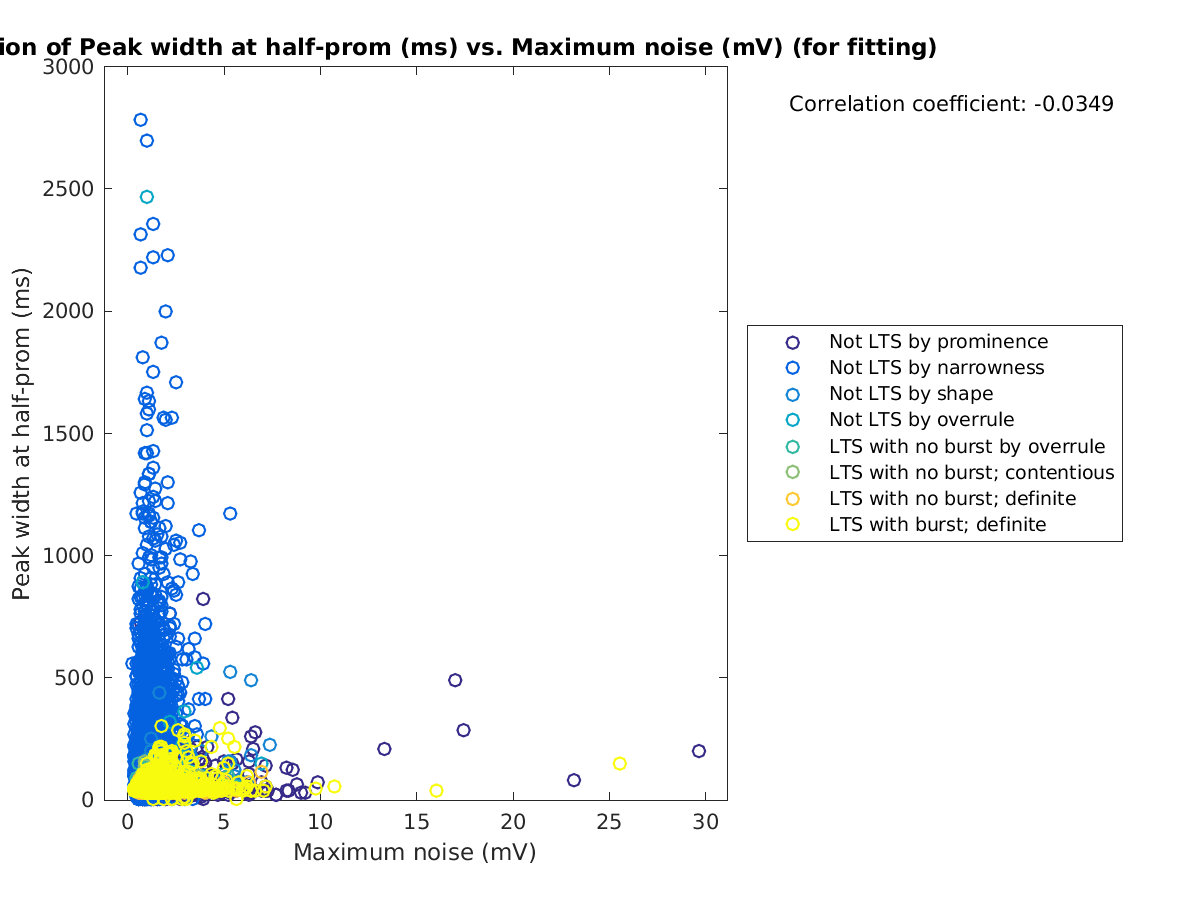 image_peakwidth_vs_maxnoise_tofit.png