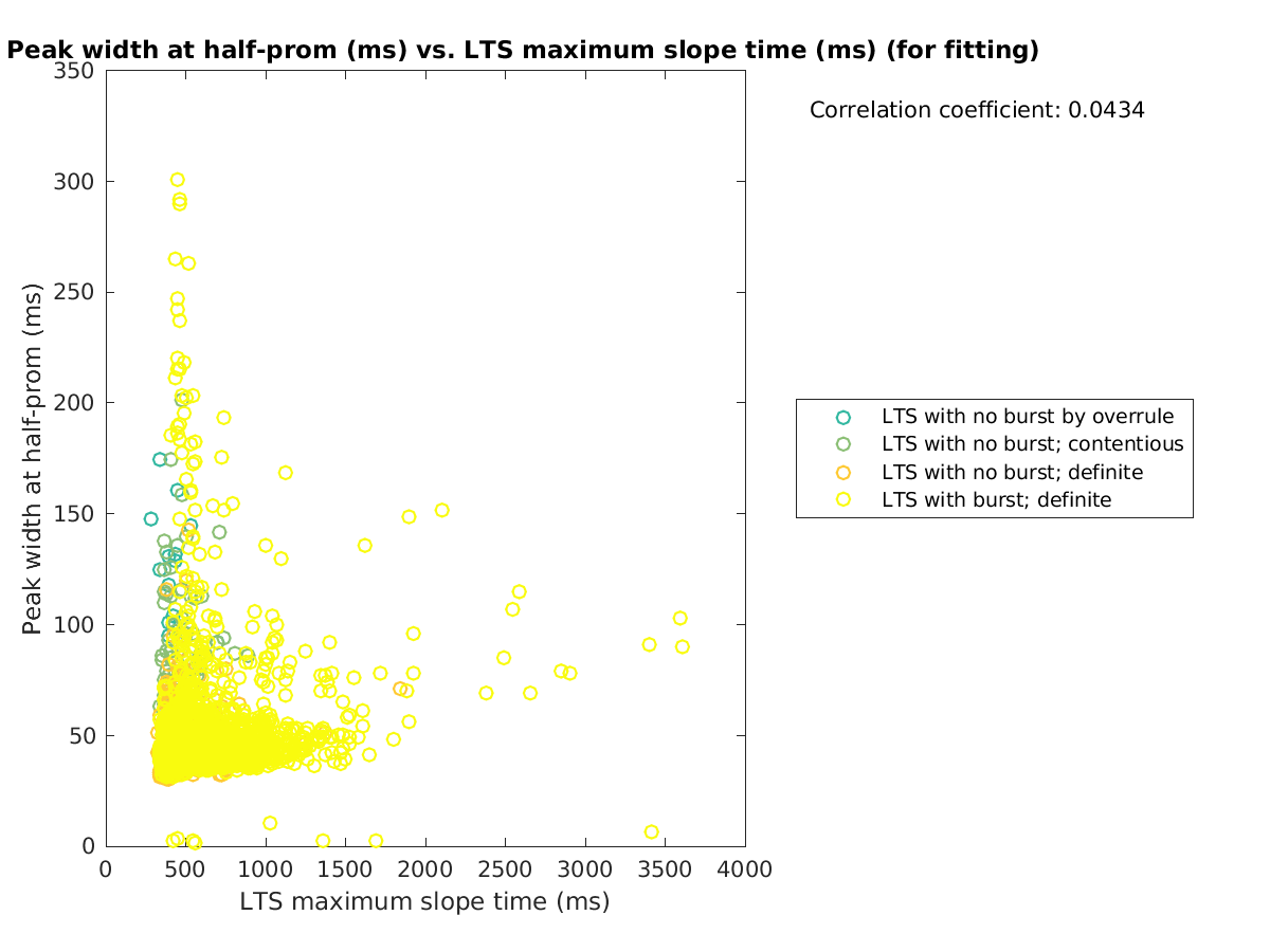 image_peakwidth_vs_maxslopetime_tofit.png