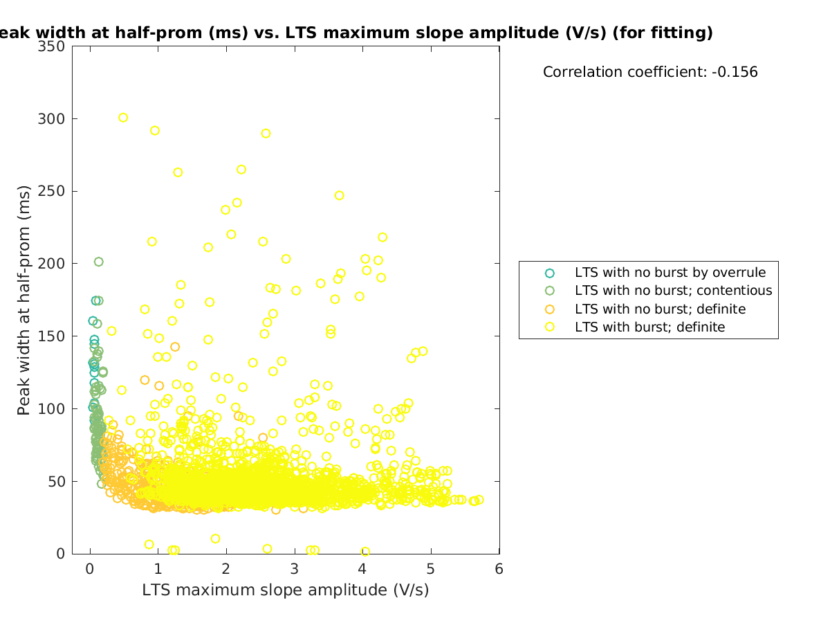 image_peakwidth_vs_maxslopeval_tofit.png