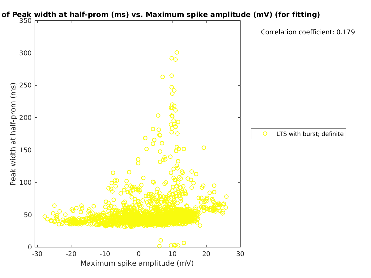 image_peakwidth_vs_maxspikeamp_tofit.png