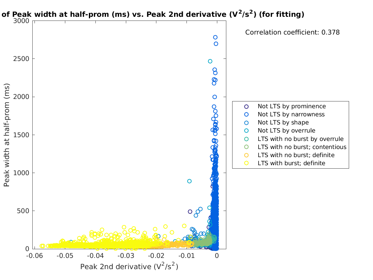 image_peakwidth_vs_peak2ndder_tofit.png