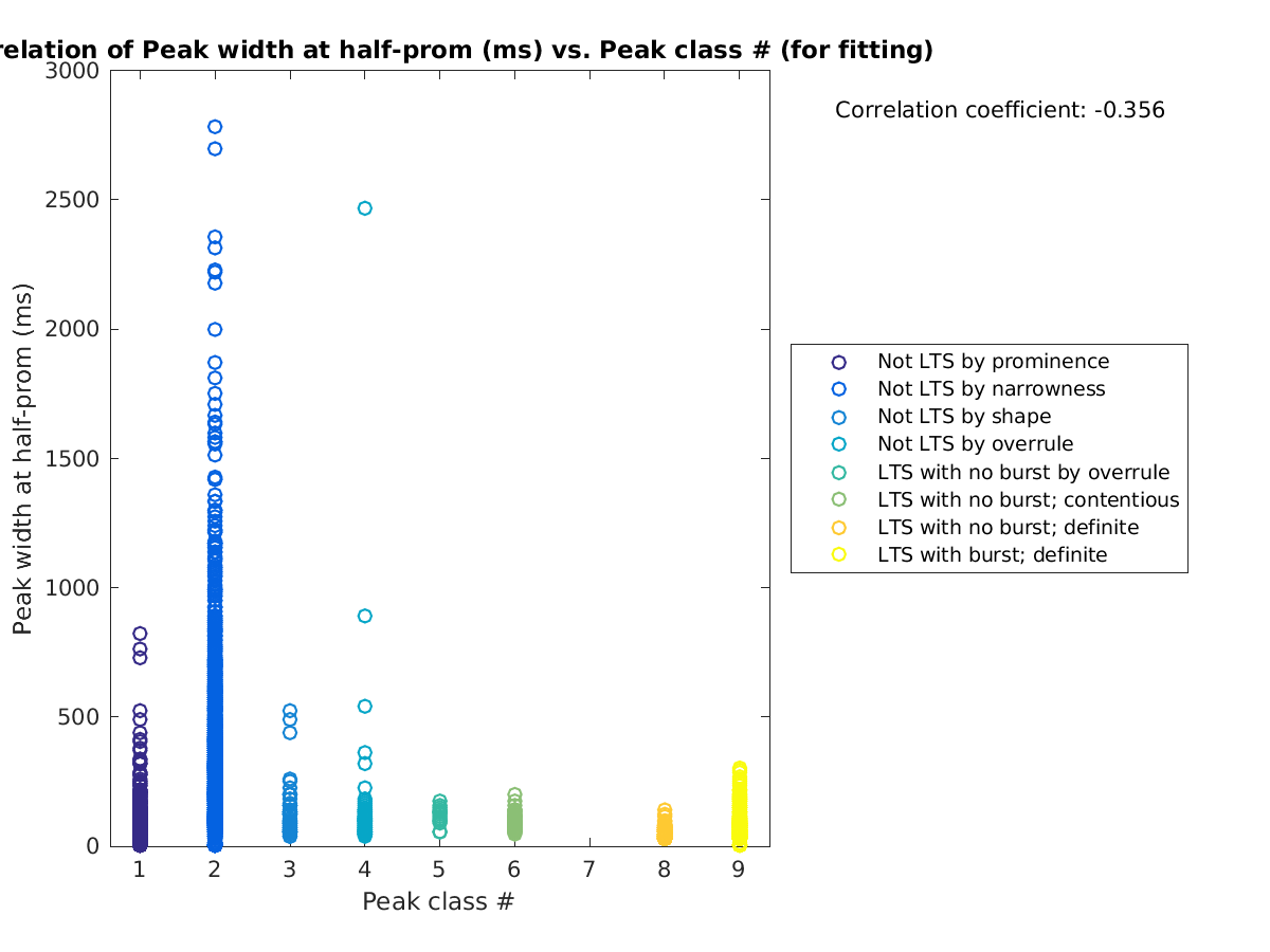 image_peakwidth_vs_peakclass_tofit.png