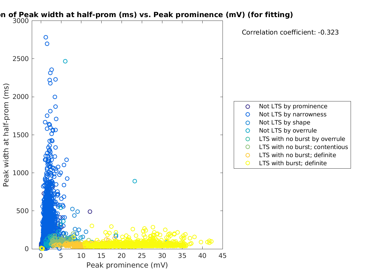 image_peakwidth_vs_peakprom_tofit.png