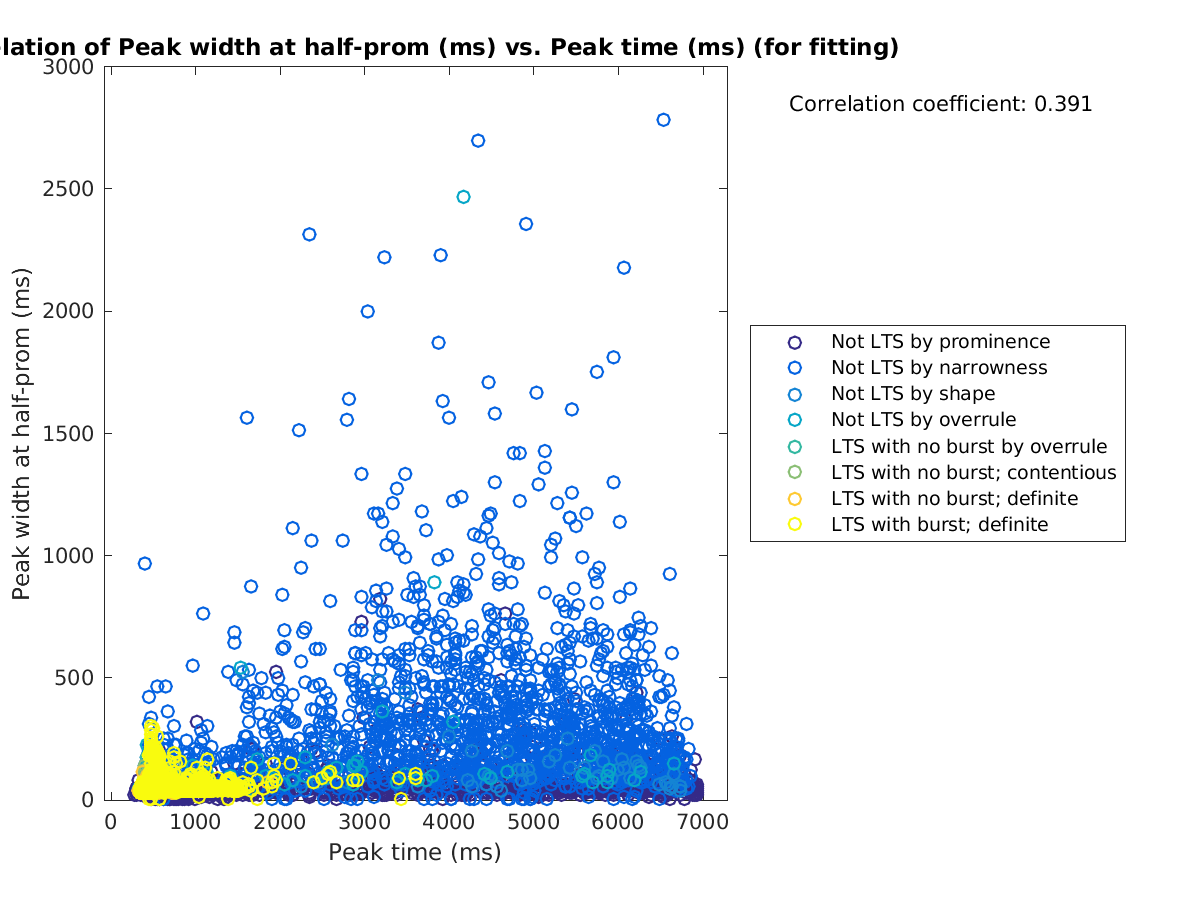 image_peakwidth_vs_peaktime_tofit.png