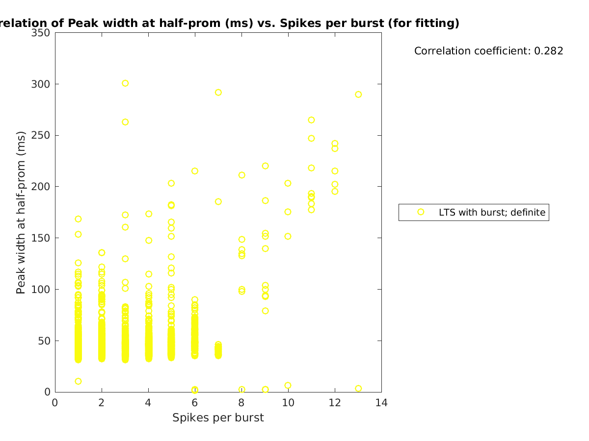 image_peakwidth_vs_spikesperburst_tofit.png