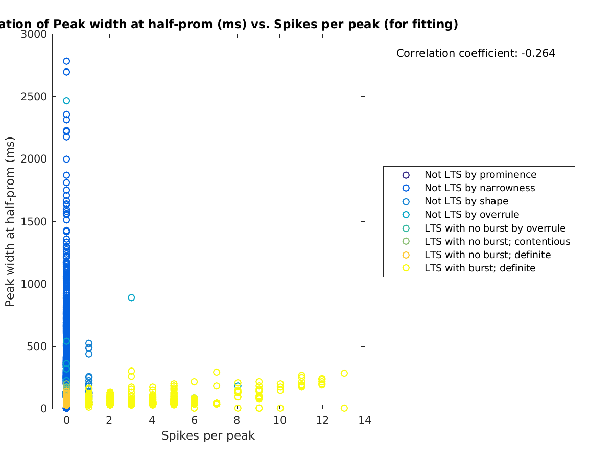 image_peakwidth_vs_spikesperpeak_tofit.png