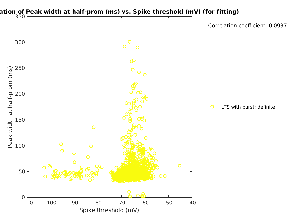 image_peakwidth_vs_spikethreshold_tofit.png