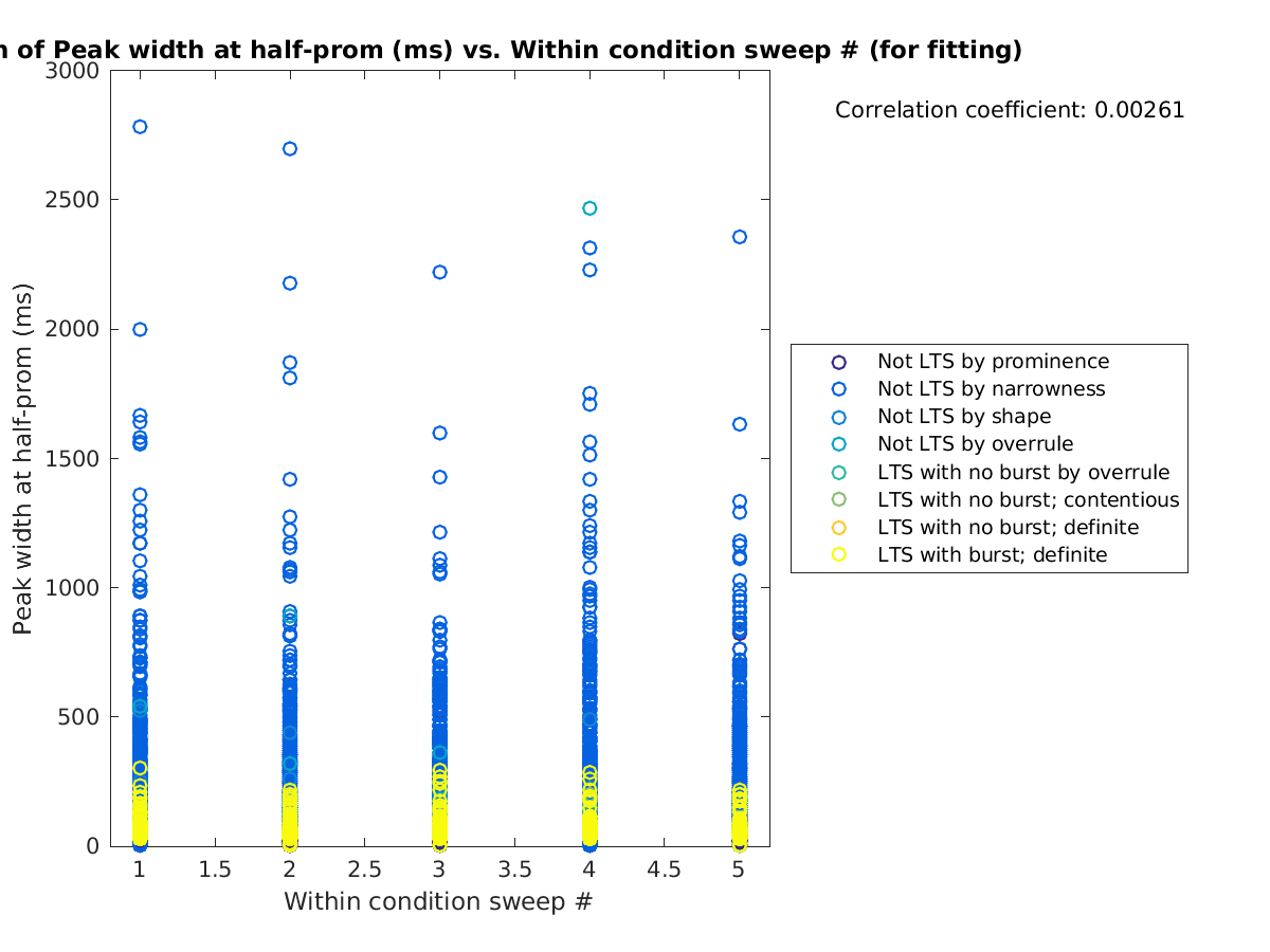 image_peakwidth_vs_swpnrow_tofit.png