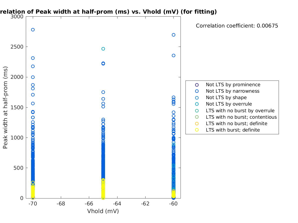 image_peakwidth_vs_vrow_tofit.png