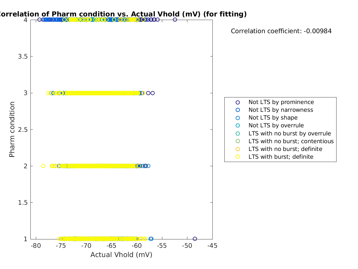 image_prow_vs_actVhold_tofit.png