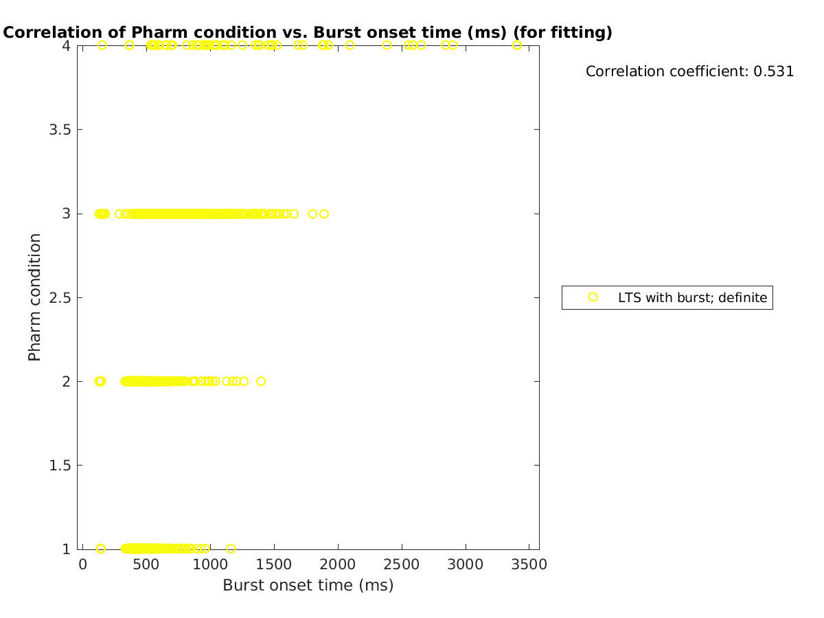 image_prow_vs_bursttime_tofit.png