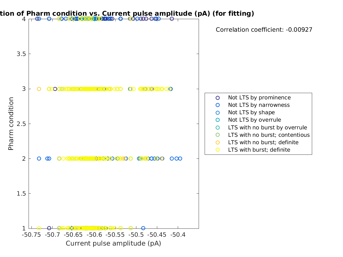 image_prow_vs_currpulse_tofit.png