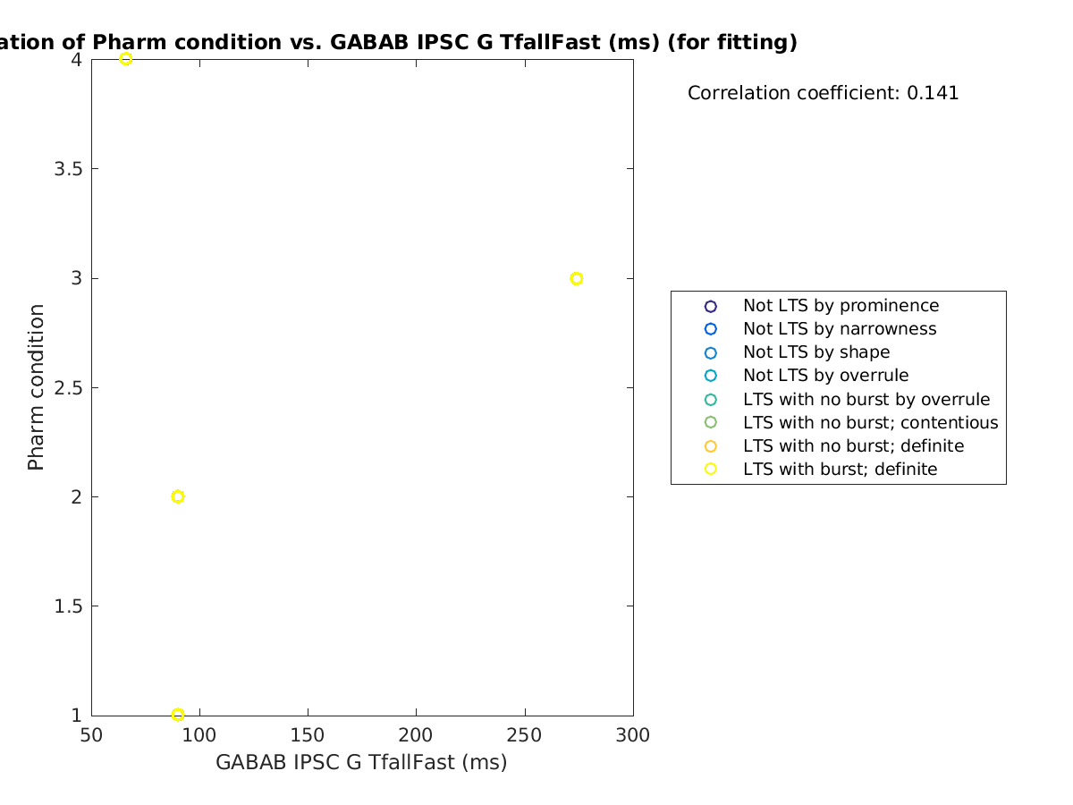 image_prow_vs_gabab_TfallFast_tofit.png