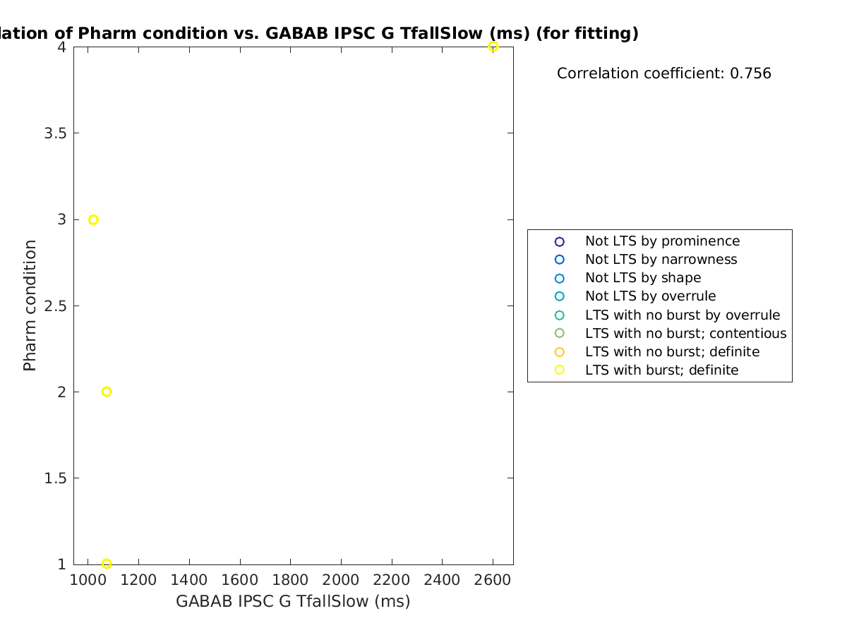 image_prow_vs_gabab_TfallSlow_tofit.png