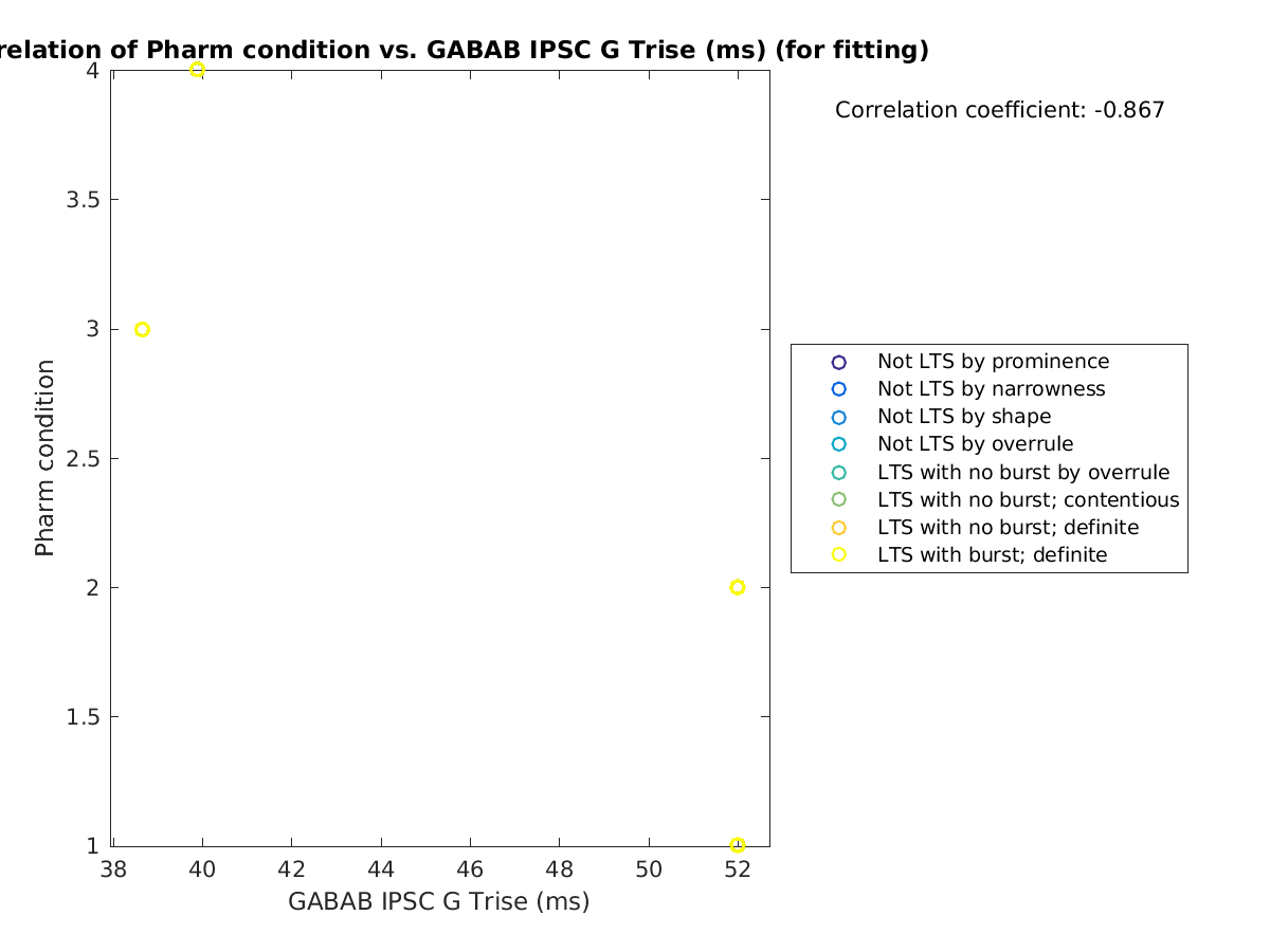 image_prow_vs_gabab_Trise_tofit.png