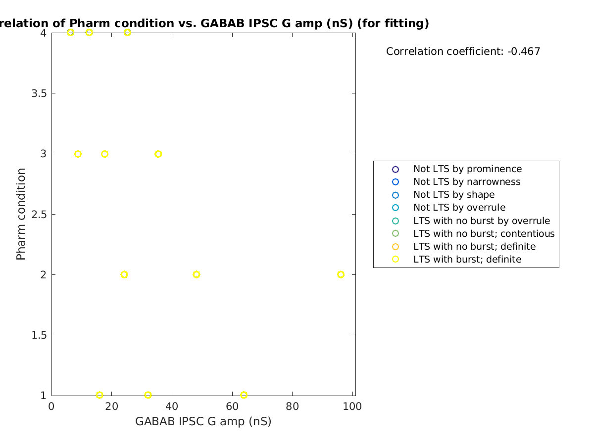 image_prow_vs_gabab_amp_tofit.png