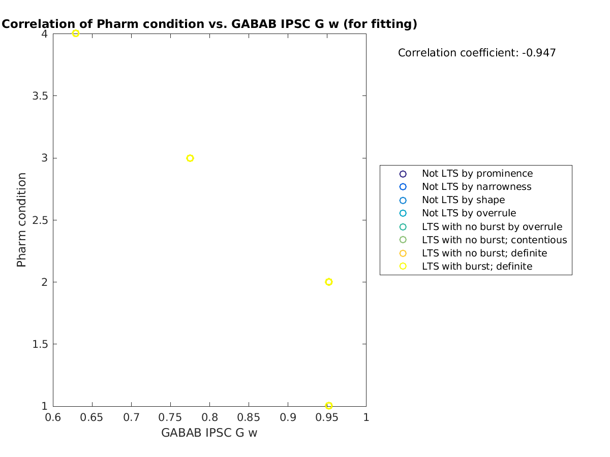 image_prow_vs_gabab_w_tofit.png