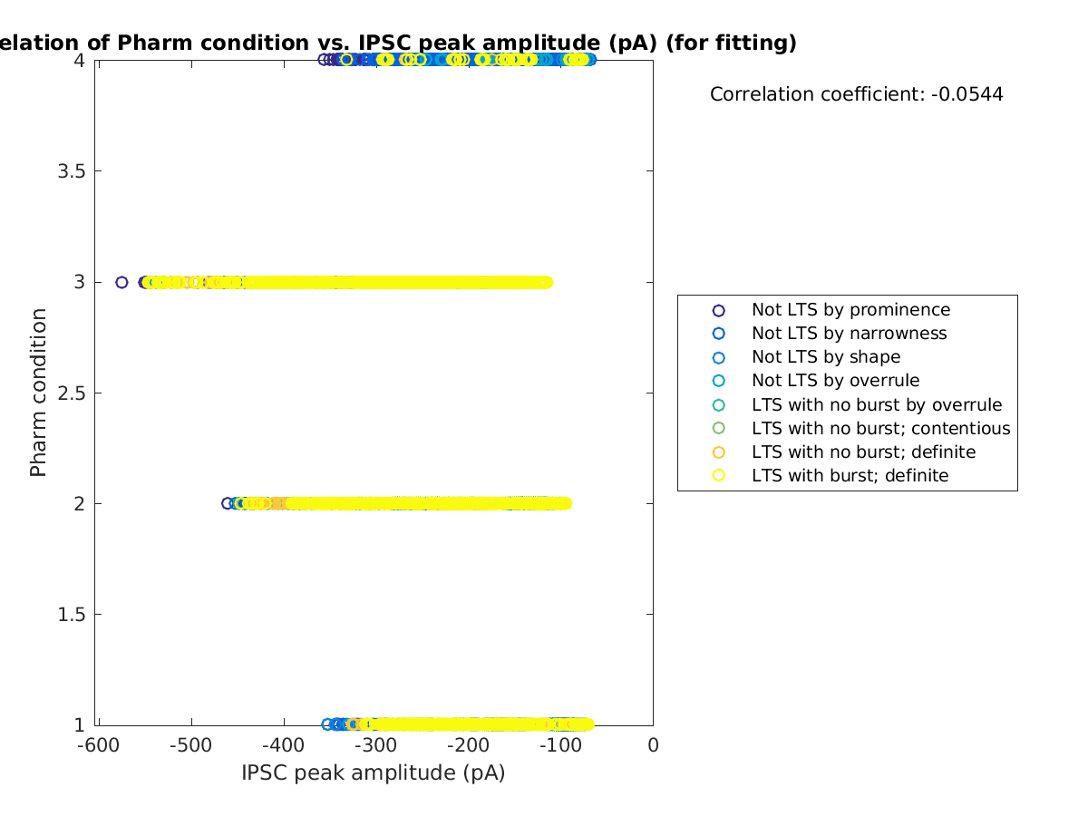 image_prow_vs_imin_tofit.png