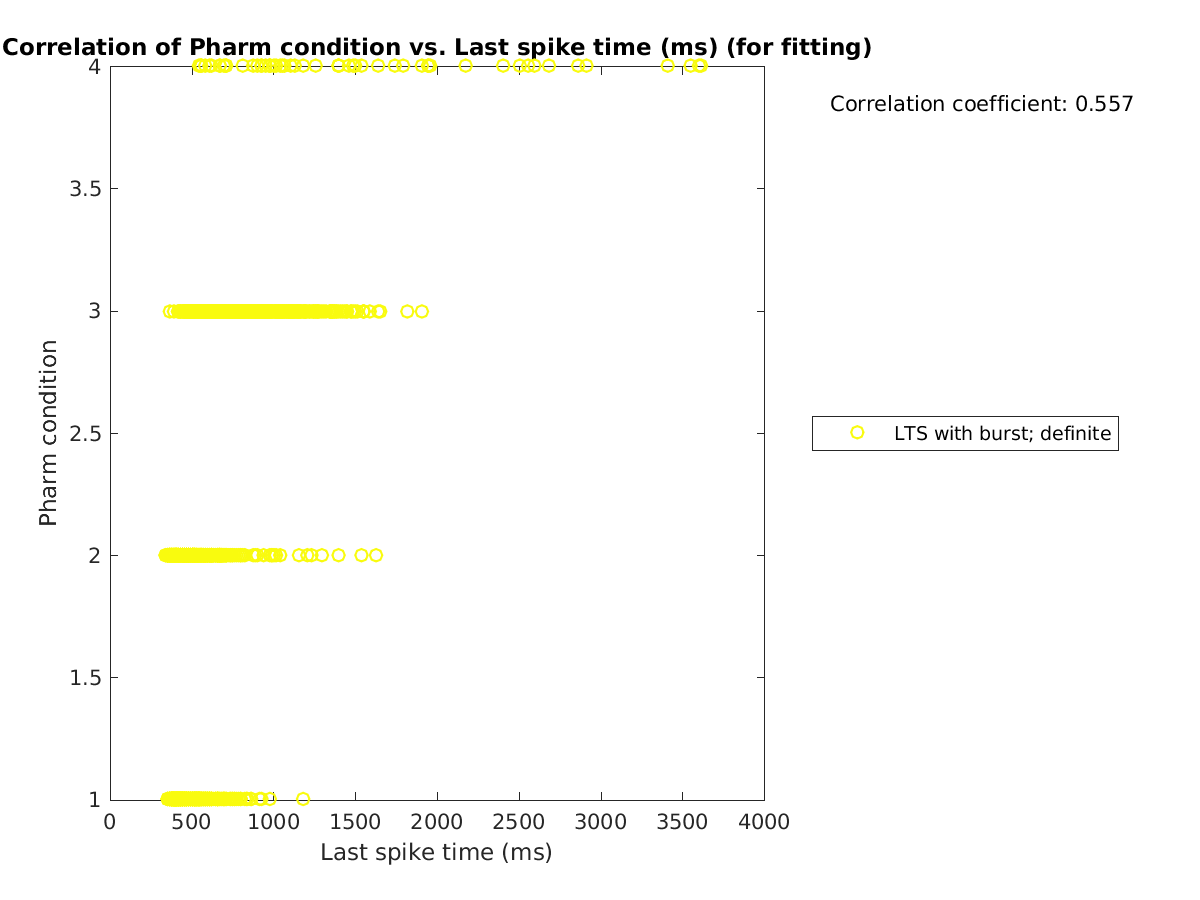 image_prow_vs_lastspiketime_tofit.png