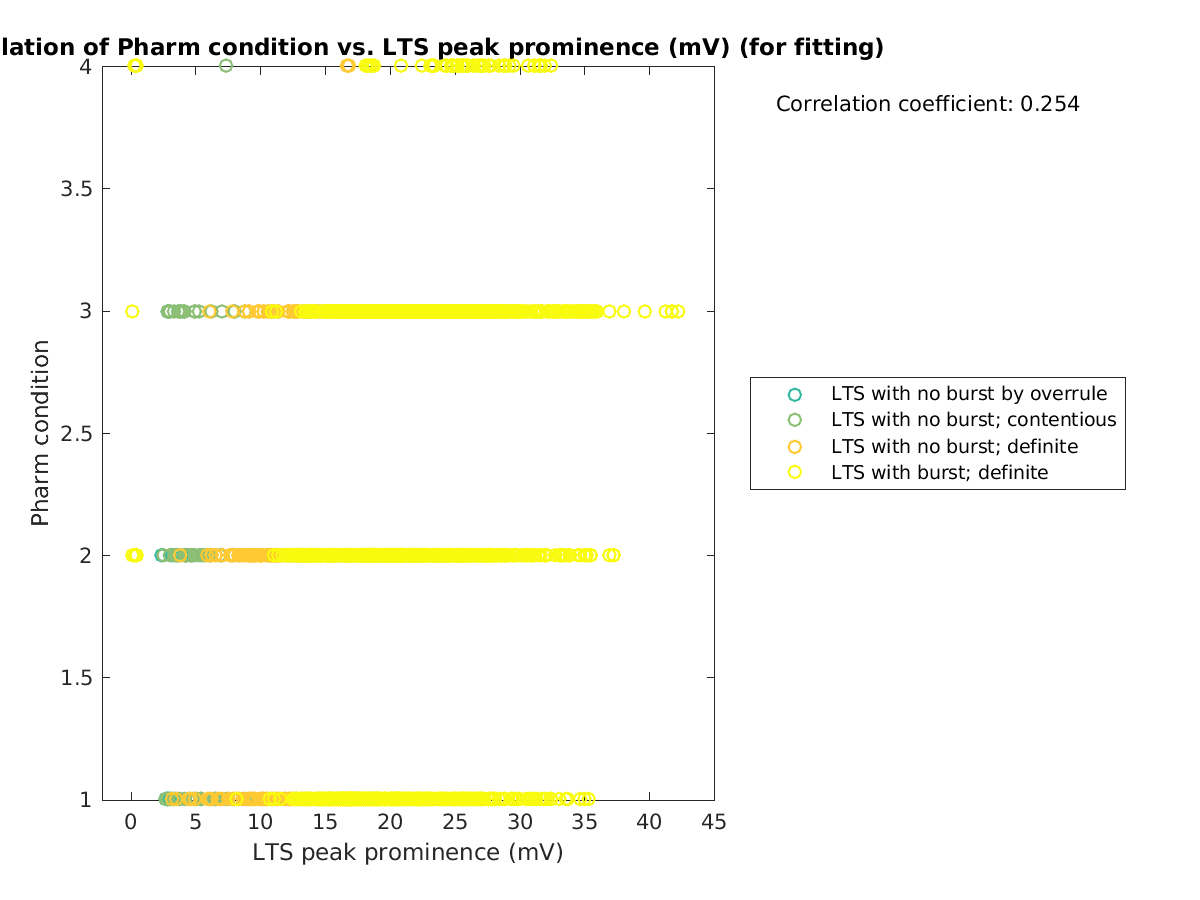 image_prow_vs_ltspeakprom_tofit.png