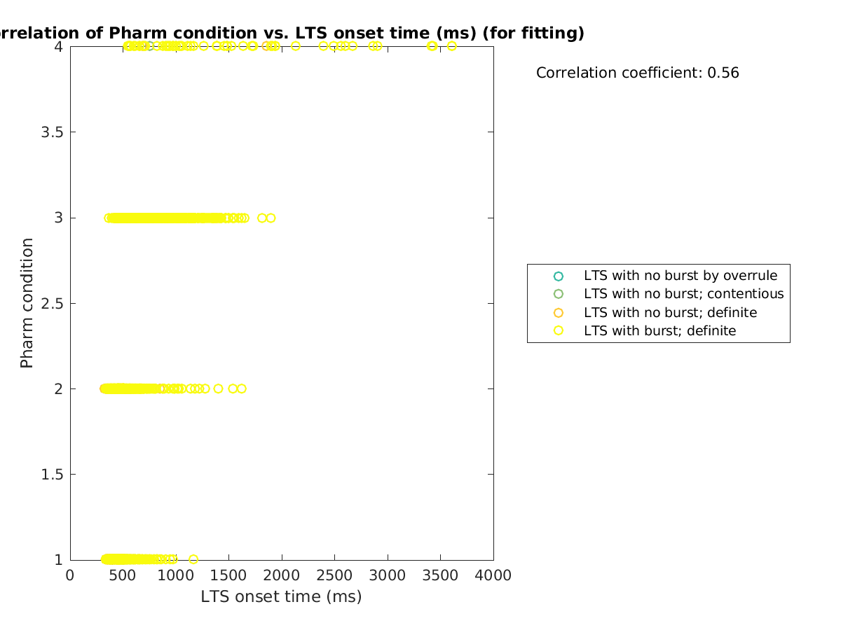 image_prow_vs_ltspeaktime_tofit.png