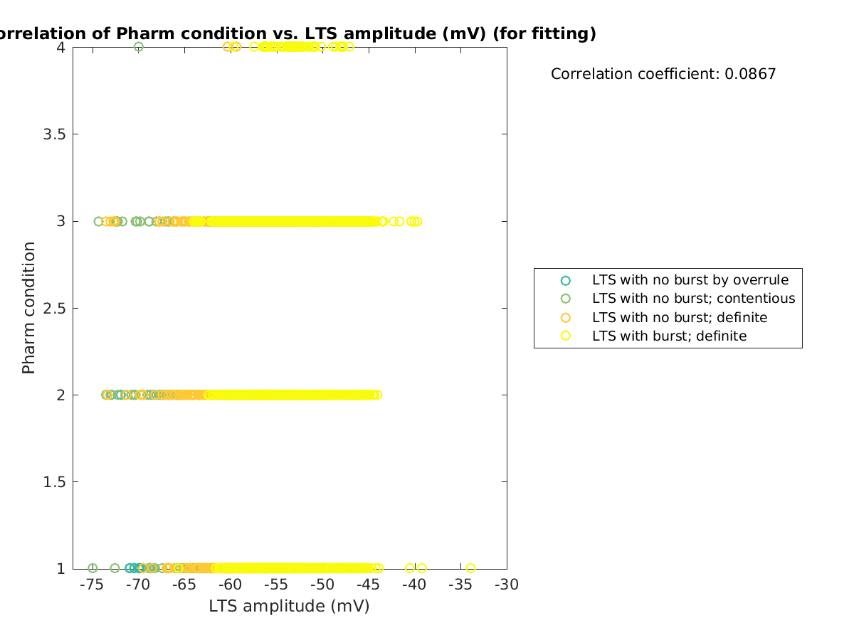 image_prow_vs_ltspeakval_tofit.png