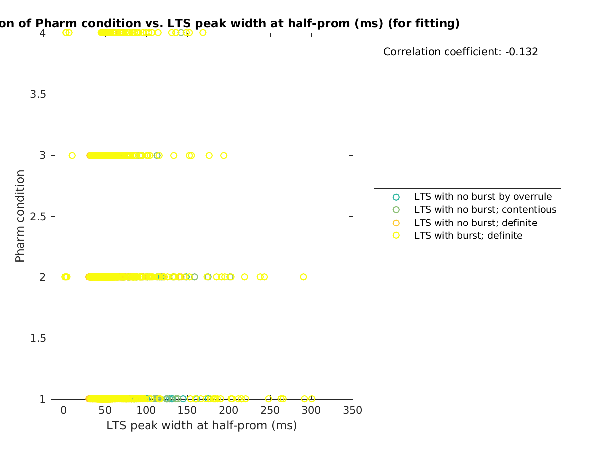 image_prow_vs_ltspeakwidth_tofit.png