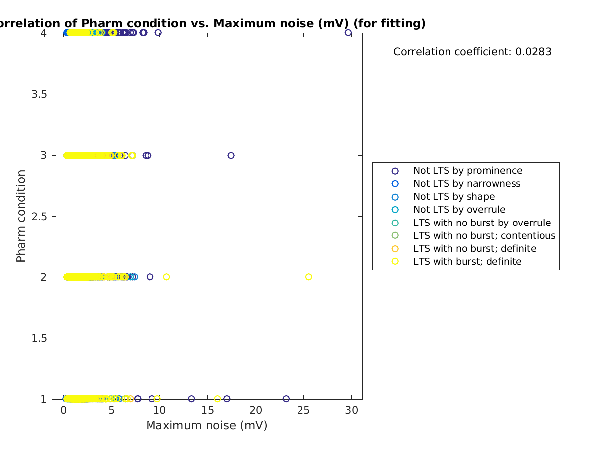 image_prow_vs_maxnoise_tofit.png