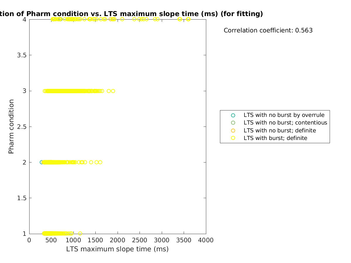 image_prow_vs_maxslopetime_tofit.png