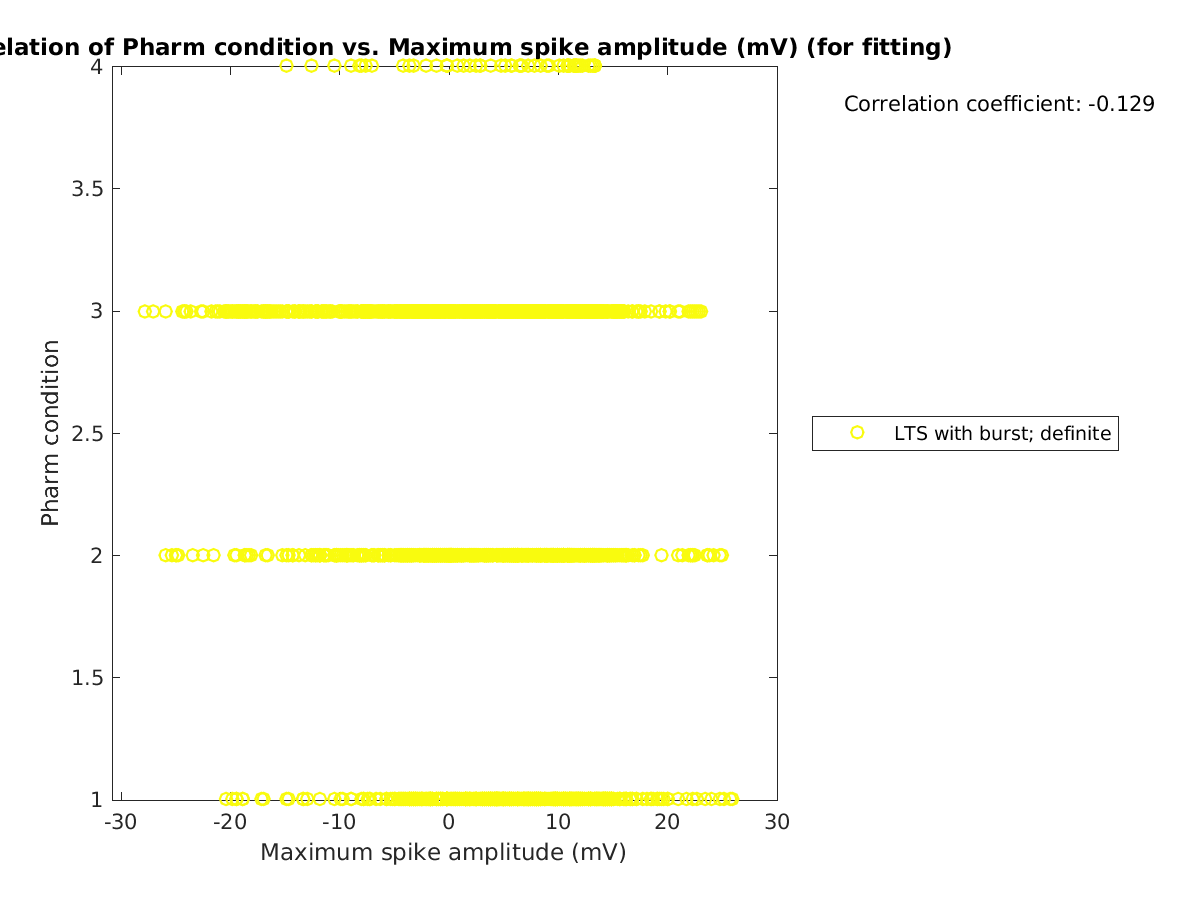 image_prow_vs_maxspikeamp_tofit.png