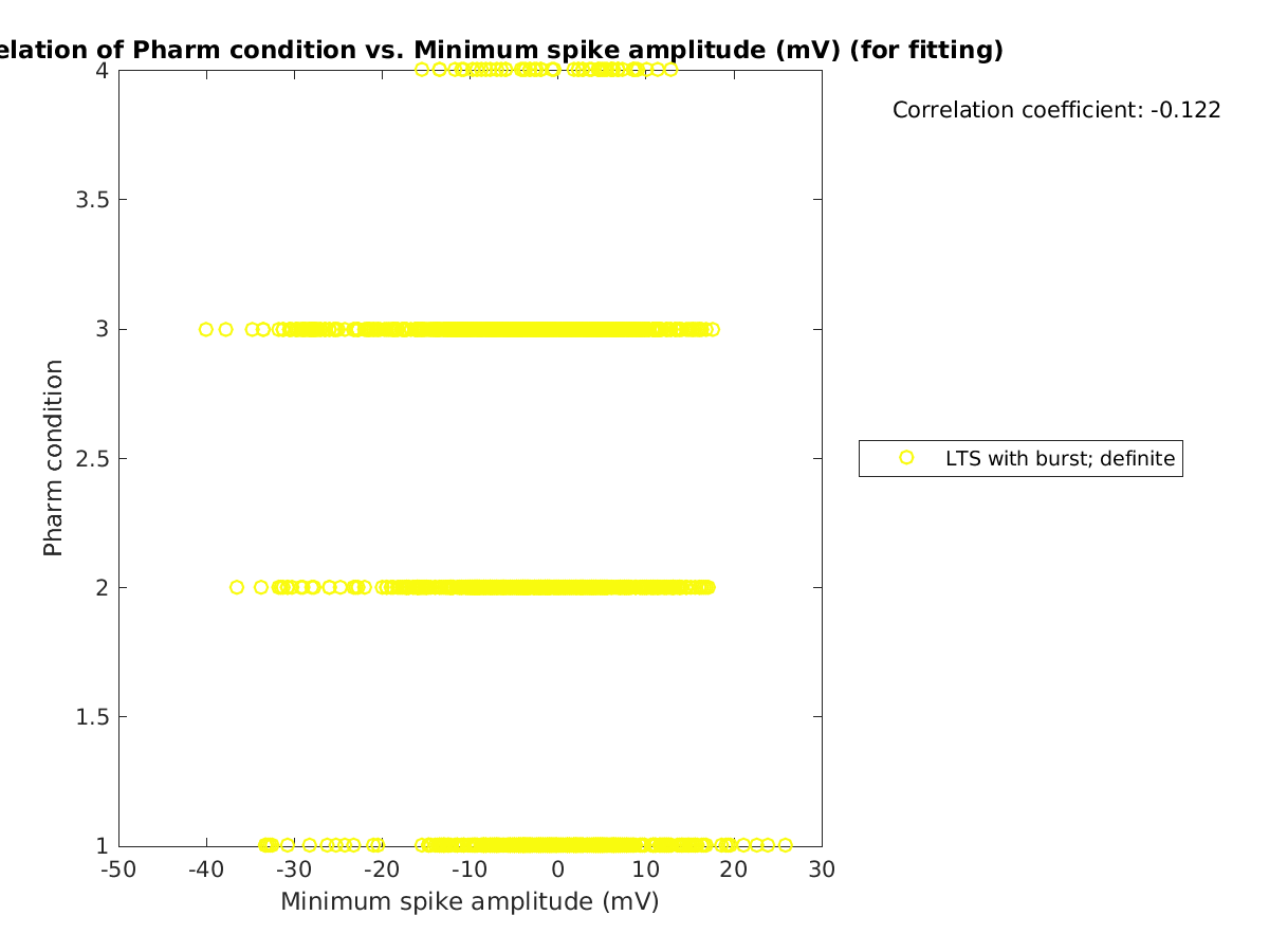 image_prow_vs_minspikeamp_tofit.png