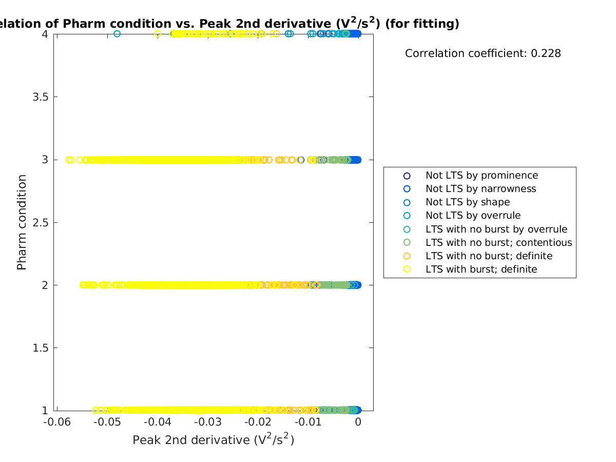 image_prow_vs_peak2ndder_tofit.png