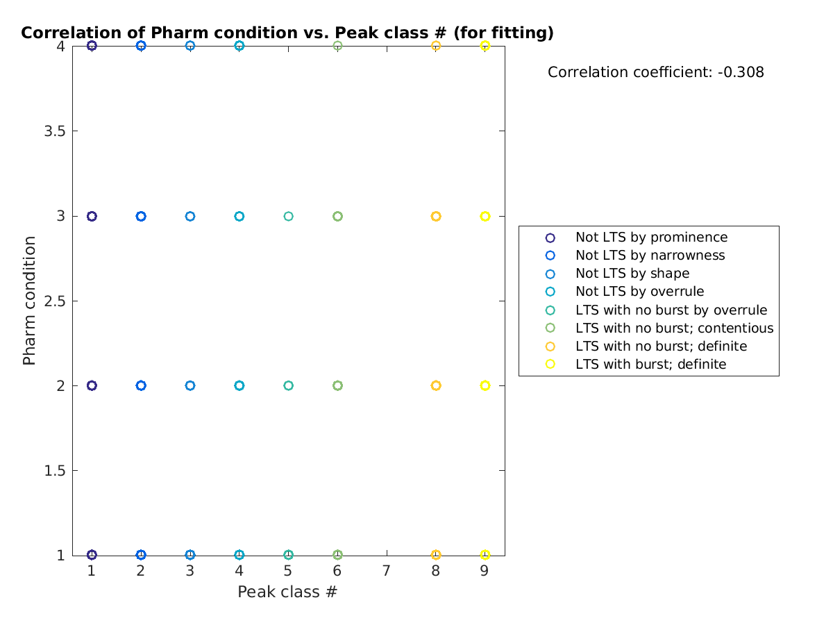 image_prow_vs_peakclass_tofit.png