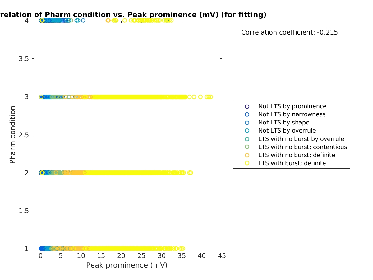 image_prow_vs_peakprom_tofit.png