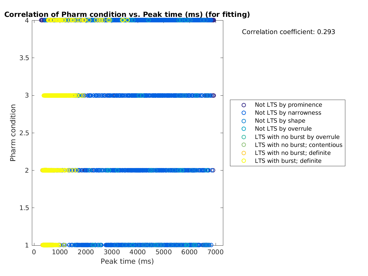 image_prow_vs_peaktime_tofit.png