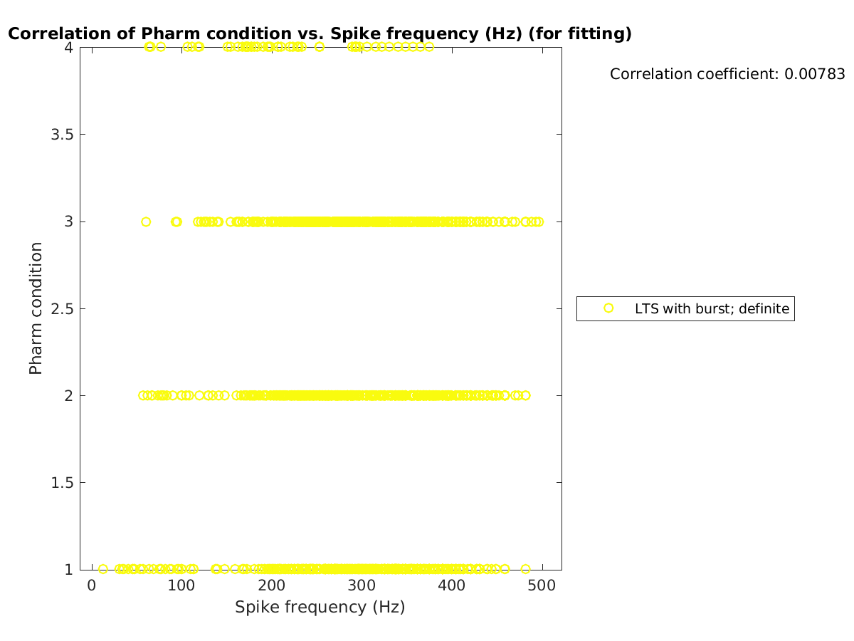 image_prow_vs_spikefrequency_tofit.png