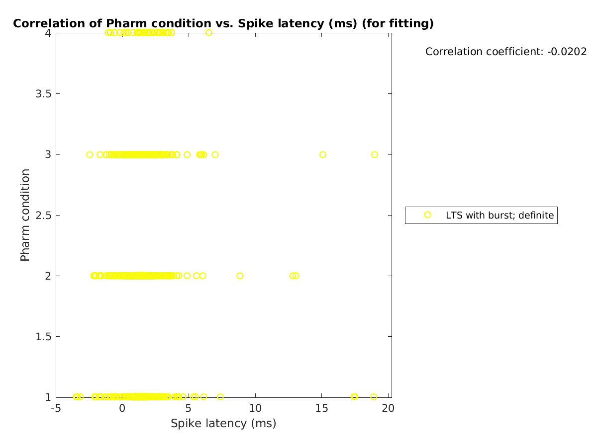 image_prow_vs_spikelatency_tofit.png