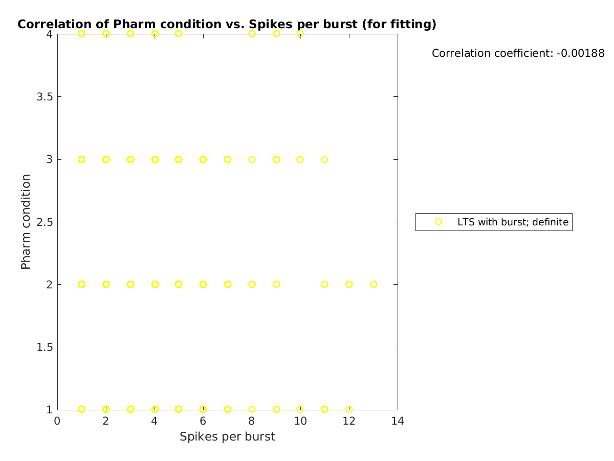 image_prow_vs_spikesperburst_tofit.png