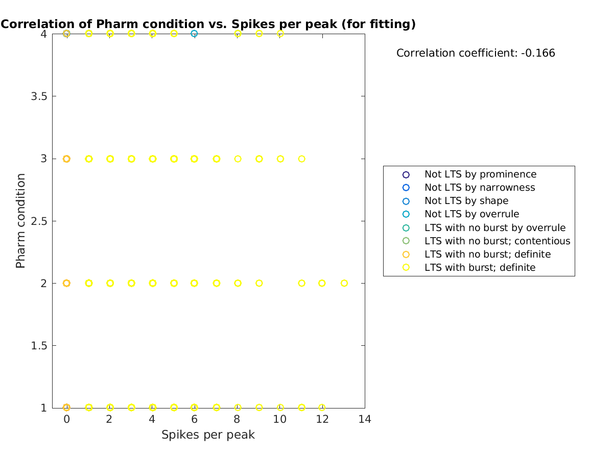 image_prow_vs_spikesperpeak_tofit.png