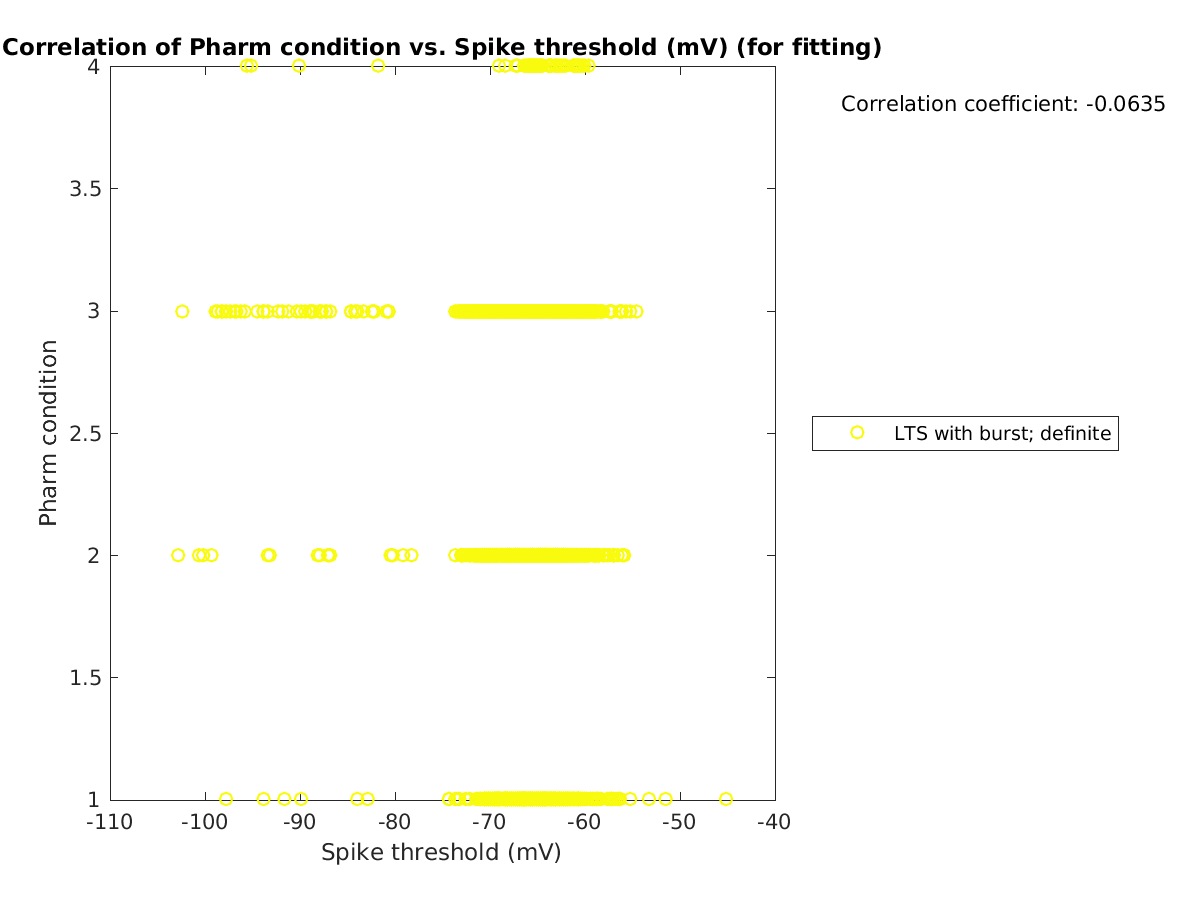 image_prow_vs_spikethreshold_tofit.png