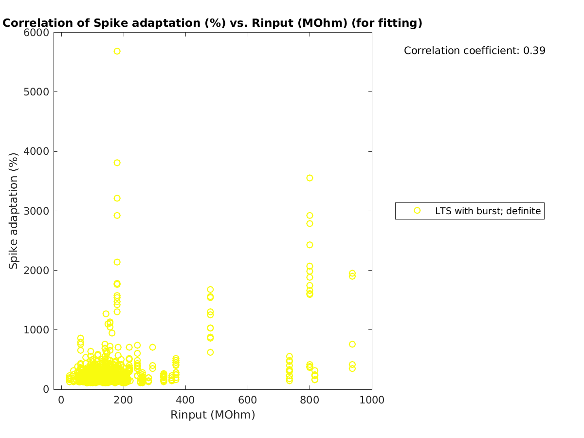 image_spikeadaptation_vs_Rin_tofit.png