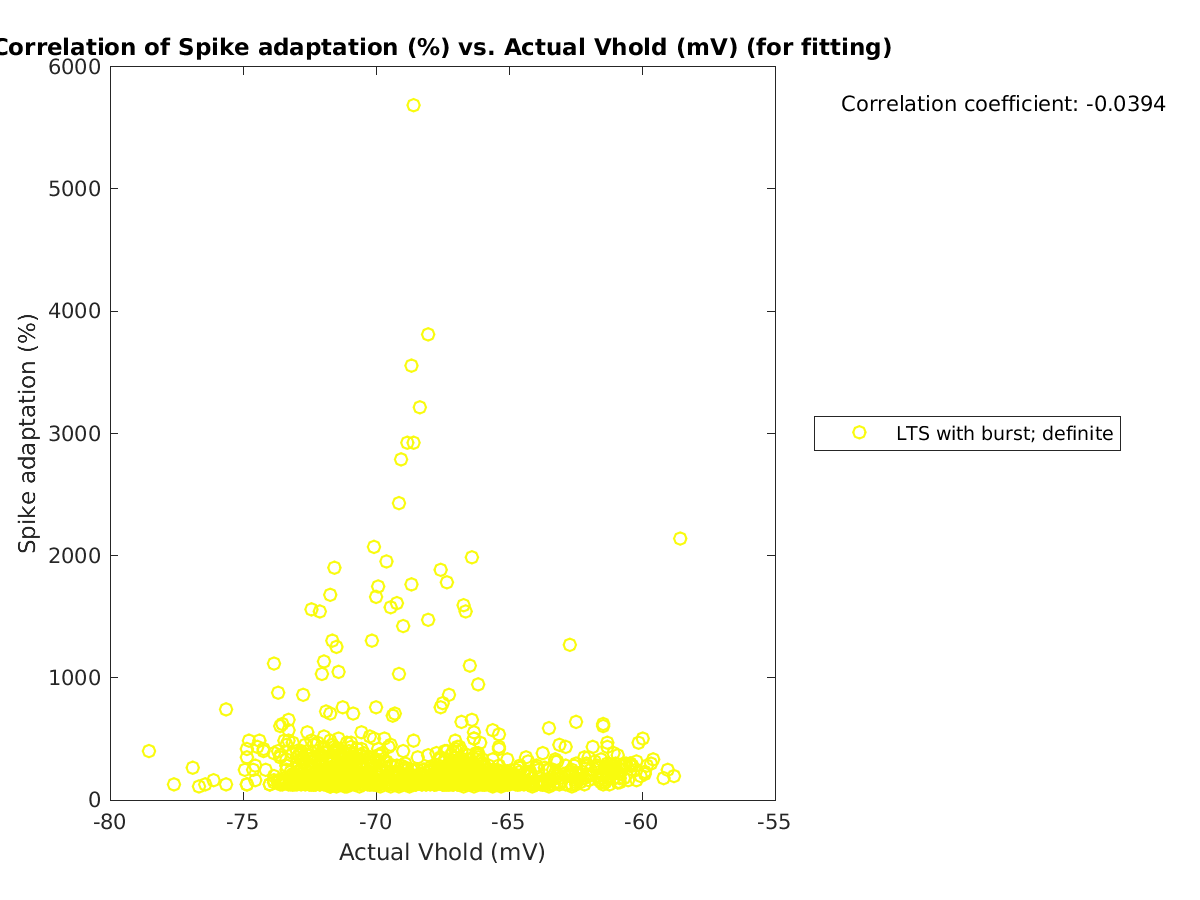 image_spikeadaptation_vs_actVhold_tofit.png