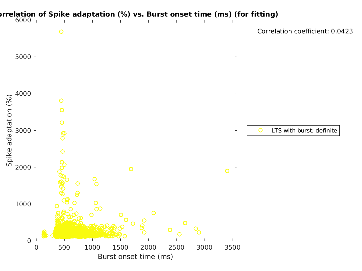 image_spikeadaptation_vs_bursttime_tofit.png